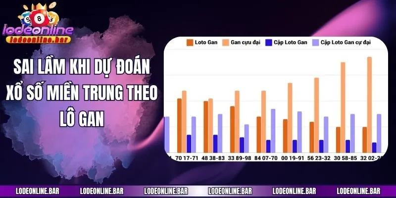 Sai lầm khi dự đoán xổ số miền Trung theo lô gan